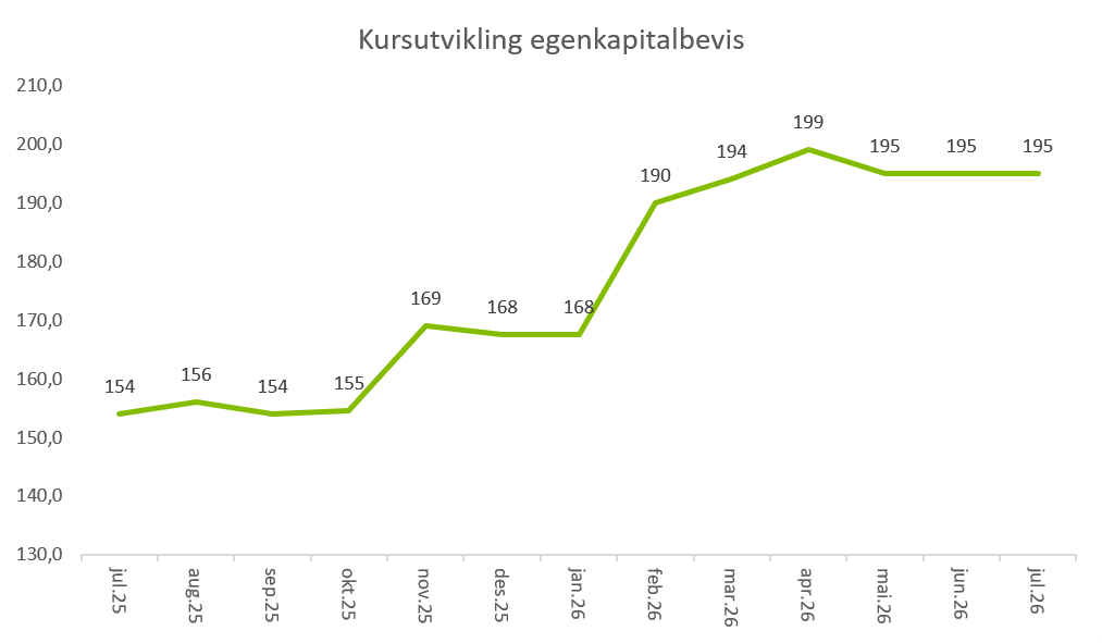 Viser kursutvikling