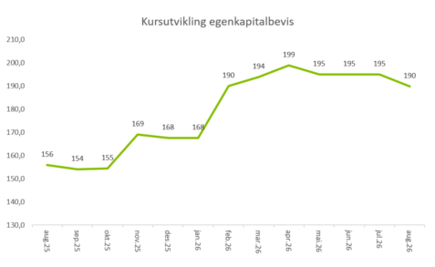 Viser kursutvikling