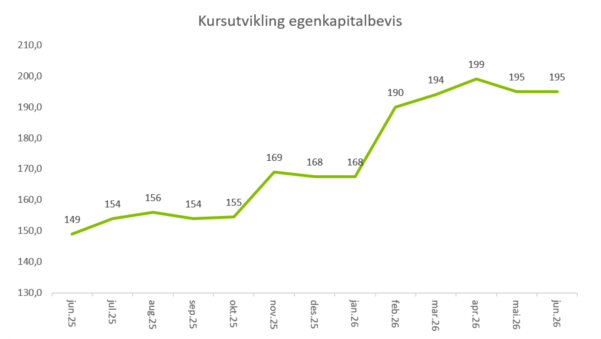 Viser kursutvikling