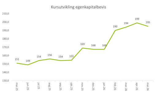 Viser kursutvikling